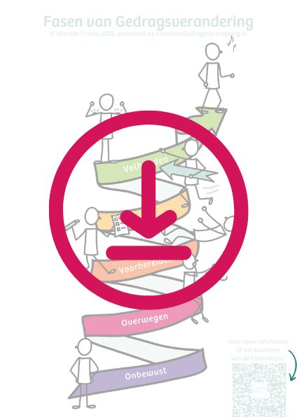 Poster Fasen van Gedragsverandering