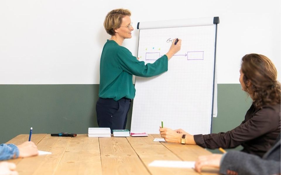 Over drie soorten motivatie
