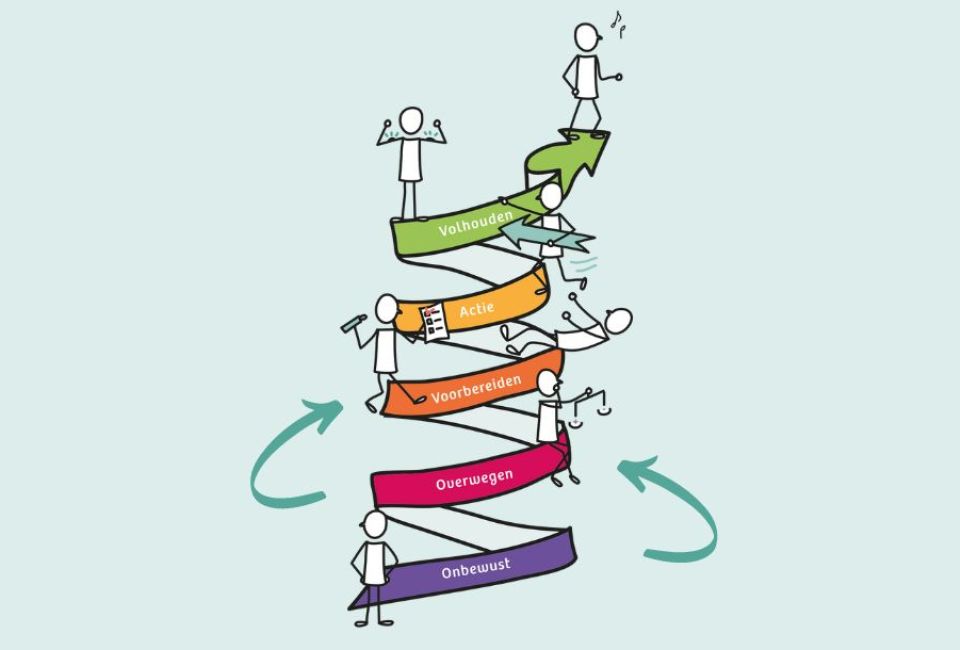 wp-content/uploads/2022/03/Stages-of-change-model.jpg
