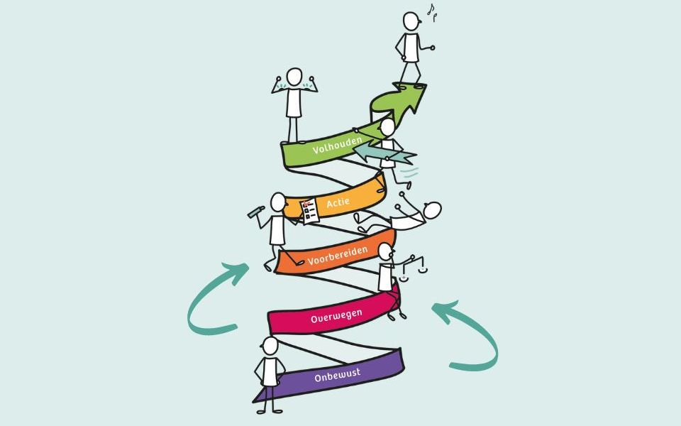 stages of change prochaska en diclemente